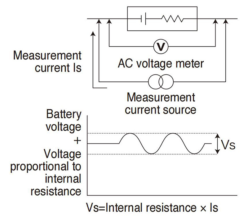 Teste de Resistência Interna da Bateria: ACIR e DCIR | Teste de bateria