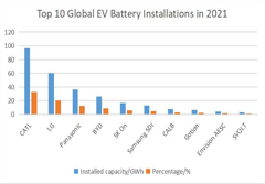 Desafios para fabricantes emergentes de células de bateria